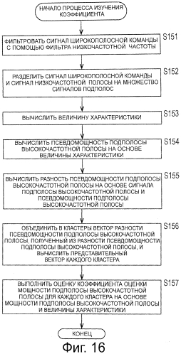 Устройство обработки сигналов и способ обработки сигналов, кодер и способ кодирования, декодер и способ декодирования, и программа (патент 2550550)