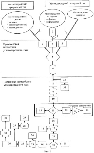 Способ получения ксенонового концентрата из природного горючего газа, продуктов его переработки, включая техногенные отходящие газы, и устройство для его реализации (варианты) (патент 2466086)