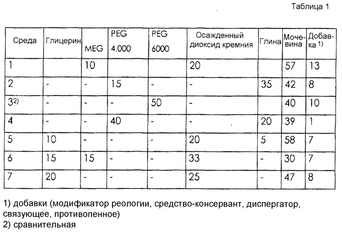 Керамические среды и краски в порошкообразной форме (патент 2556657)