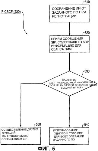 Мобильная сеть, имеющая объекты подсистемы ip мультимедиа (пим), и решения для обеспечения упрощения выполнения операций и совместимости между различными объектами пим (патент 2314657)