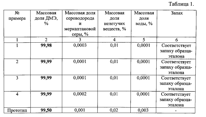 Способ получения диметилового эфира из метанола (патент 2564420)