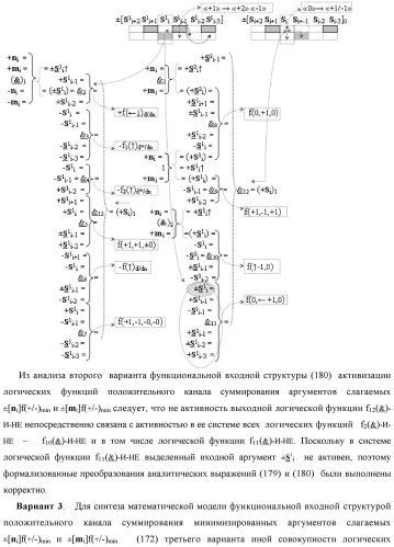 Функциональная входная структура сумматора с процедурой логического дифференцирования d/dn первой промежуточной суммы минимизированных аргументов слагаемых &#177;[ni]f(+/-)min и &#177;[mi]f(+/-)min (варианты русской логики) (патент 2427028)