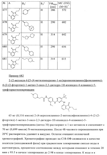 2,4-ди(аминофенил)пиримидины в качестве ингибиторов рlk-киназ (патент 2404979)