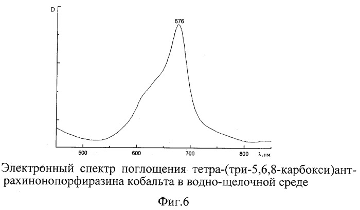 Металлокомплексы тетра-(три-5,6,8-метил)антрахинонопорфиразина (патент 2264406)