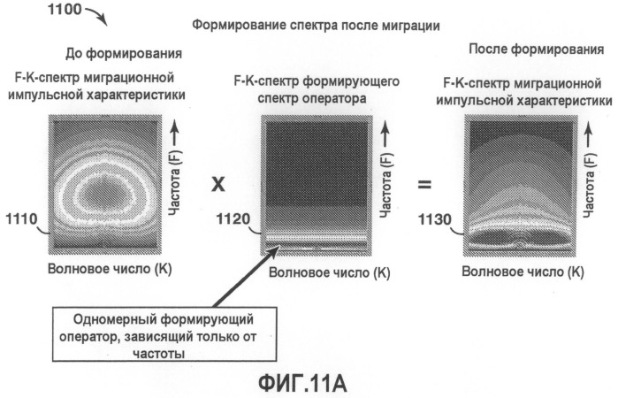 Формирующая спектр инверсия и миграция сейсмических данных (патент 2502090)