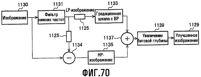 Способы для выбора уровня освещенности фоновой подсветки и настройки характеристик изображения (патент 2463673)