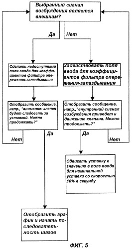 Система настройки характеристик регулирующего вентиля и система (варианты) и способ управления клапаном регулирующего вентиля (патент 2424449)