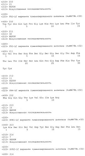 Анти-cd79b антитела и иммуноконъюгаты и способы их применения (патент 2553566)