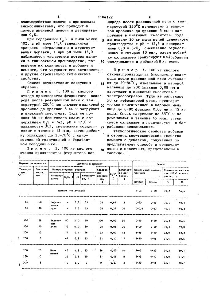 Способ получения добавки к цементу (патент 1104122)