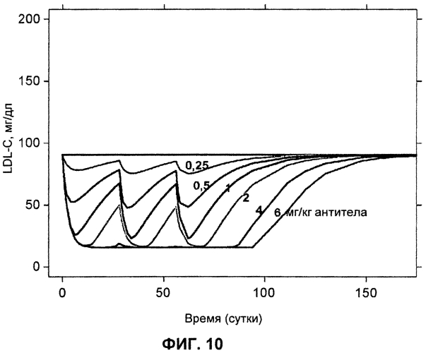 Лечение антителами против pcsk9 (патент 2576034)