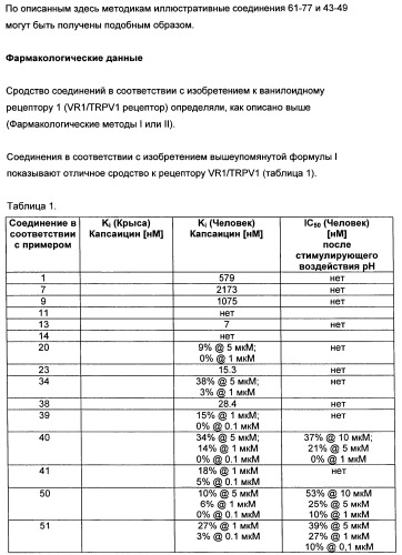 Новые лиганды ванилоидных рецепторов и их применение для изготовления лекарственных средств (патент 2498982)