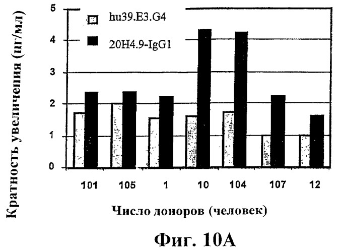 Человеческие антитела против человеческого 4-1вв (cd137) (патент 2376316)
