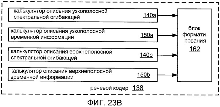 Системы, способы и устройство для широкополосного кодирования и декодирования неактивных кадров (патент 2428747)