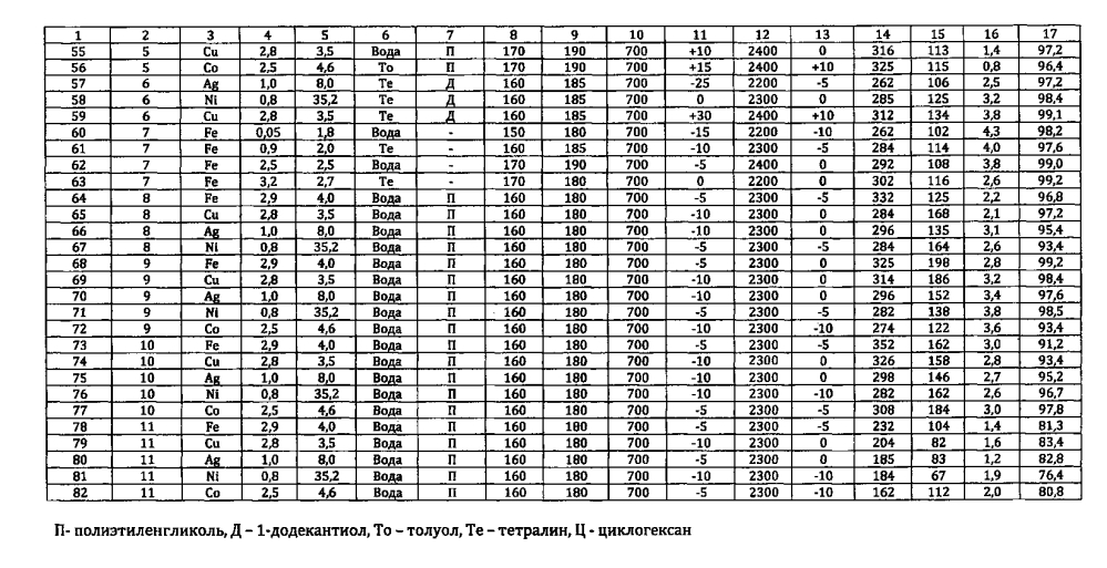 Способ получения углеродных волокнистых материалов (патент 2596752)