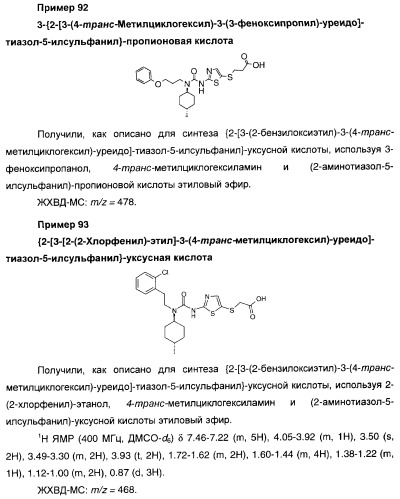 Мочевинные активаторы глюкокиназы (патент 2443691)