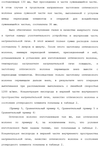 Установка для изготовления оптического волокна и способ изготовления оптического волокна (патент 2482078)