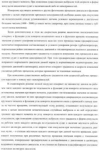 Способ определения технического состояния двигателей внутреннего сгорания и экспертная система для его осуществления (патент 2428672)