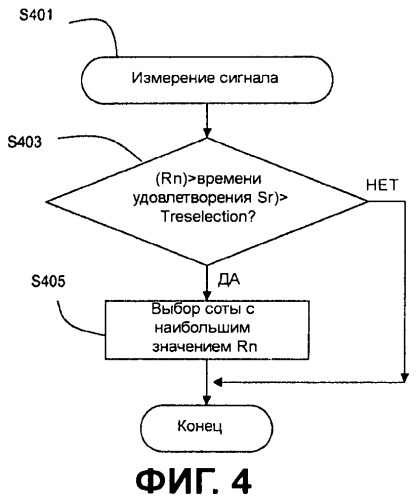 Способ выбора соты в иерархической сотовой структуре на основе качества соты (патент 2450488)