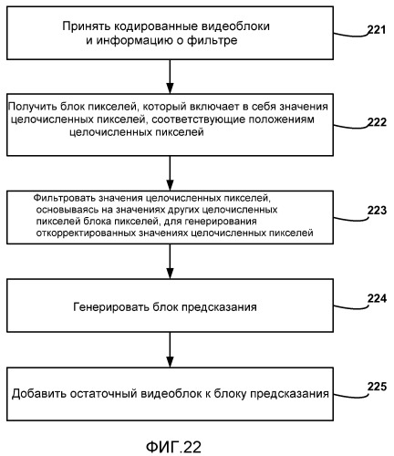 Подобная интерполяции фильтрация положений целочисленных пикселей при видеокодировании (патент 2477577)