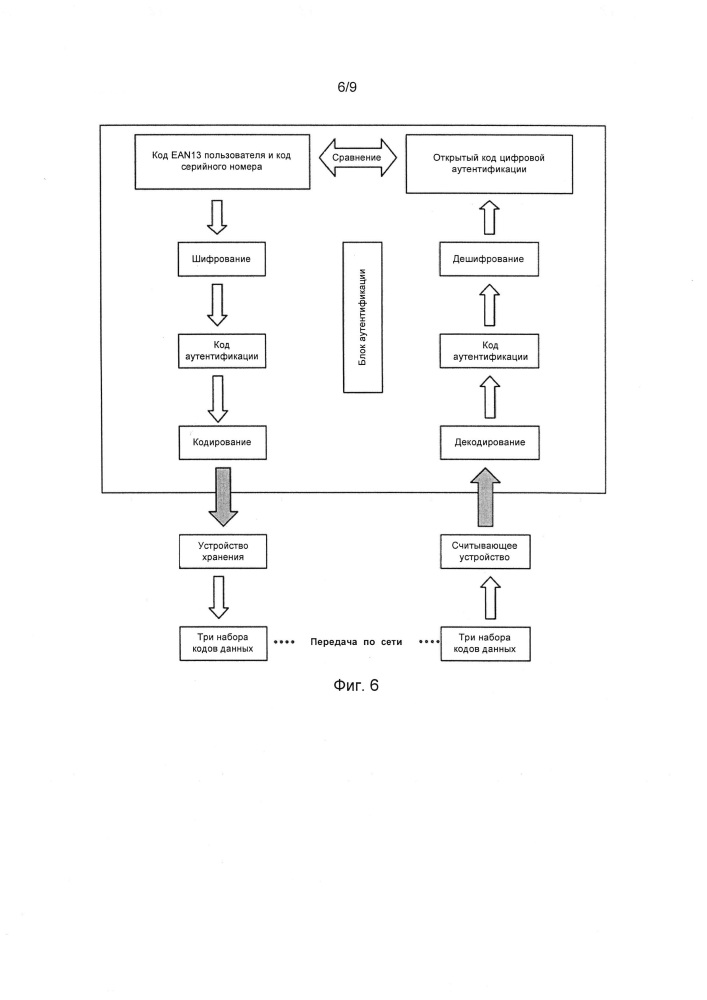Системная архитектура и способ обеспечения информационной безопасности сети (патент 2656813)