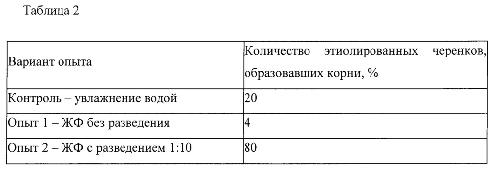 Жидкая фракция продукта окислительного крекинга отходов растительного сырья в качестве регулятора роста и развития растений и способ ее применения (патент 2622735)