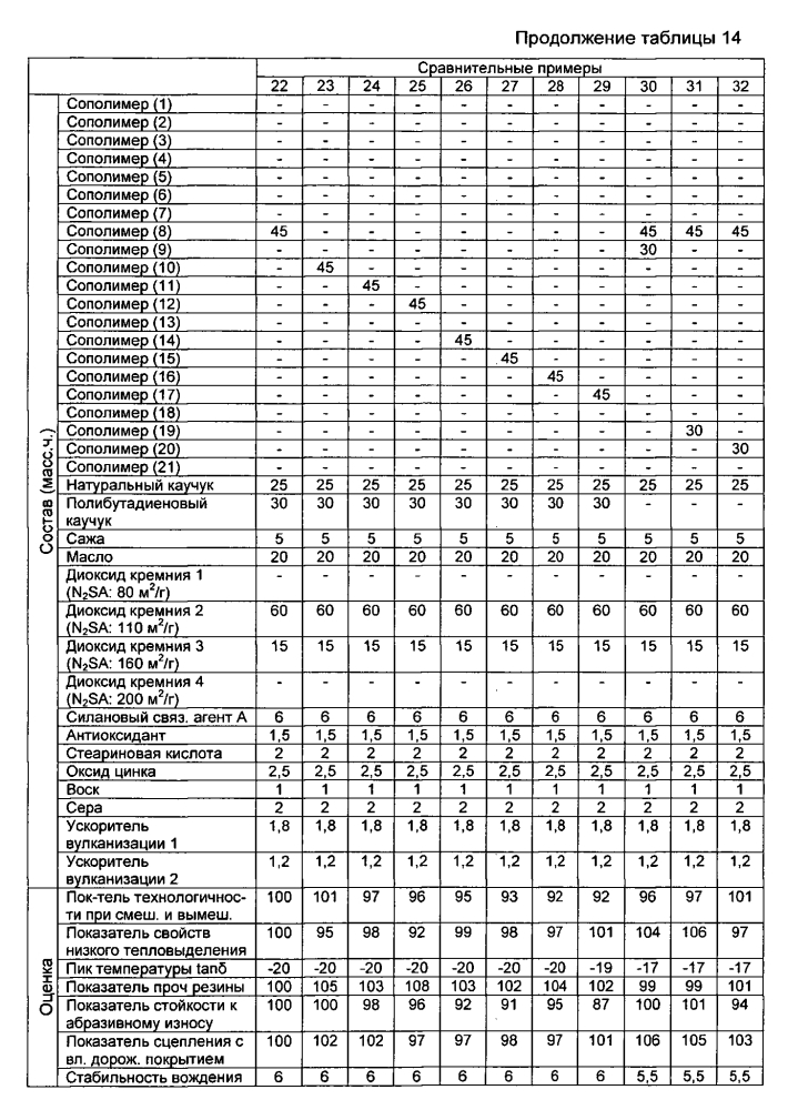 Резиновая смесь и пневматическая шина (патент 2604239)