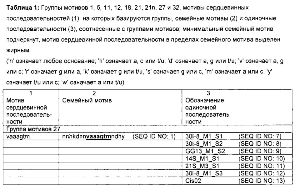 Новые растительные цис-регуляторные элементы для разработки патоген-чувствительных химерных промоторов (патент 2660569)