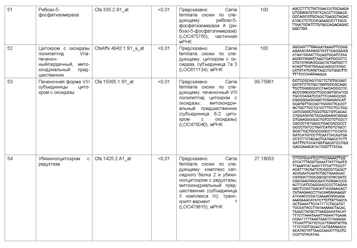 Способ повышения качества жизни половозрелого животного (патент 2513698)