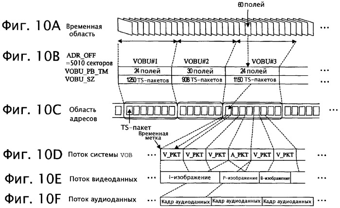 Устройство и способ для записи данных (патент 2291501)