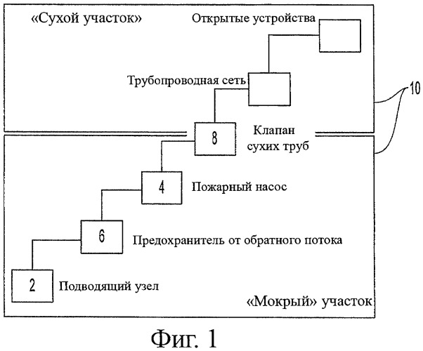 Система и способ для оценки потока текучей среды в трубопроводной системе (патент 2417403)