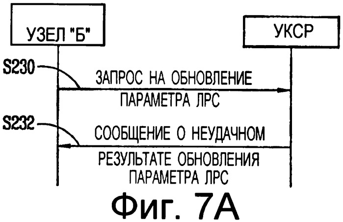 Способ обновления параметра линии радиосвязи в системе мобильной связи (патент 2291591)