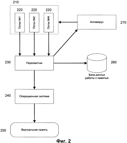 Система и способ проверки исполняемого кода перед его выполнением (патент 2510074)