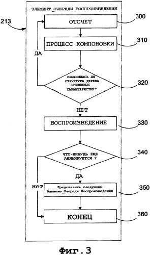 Создание и выполнение режима анимации для графического пользовательского интерфейса (патент 2327218)
