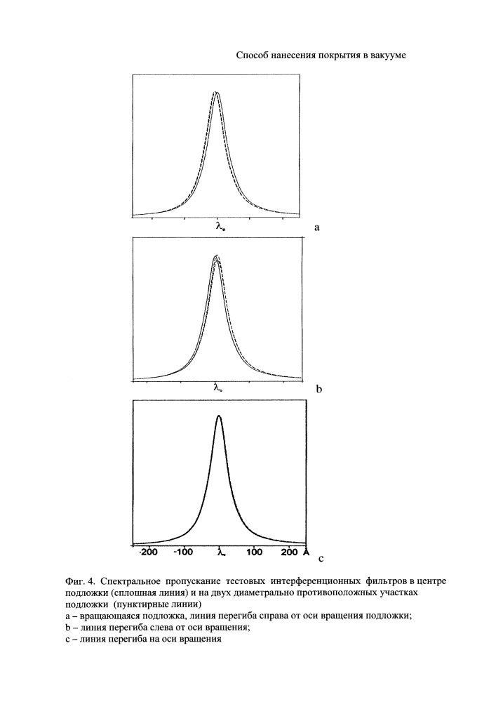 Способ нанесения покрытий в вакууме (патент 2654991)
