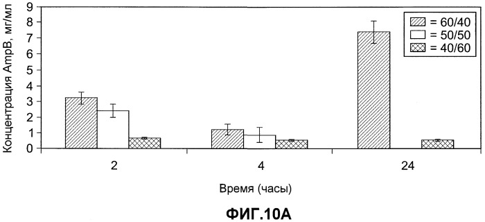 Составы для перорального введения лекарственных средств и родственные способы (патент 2485975)