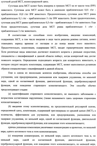 Композиции и способы для сохранения функции головного мозга (патент 2437656)