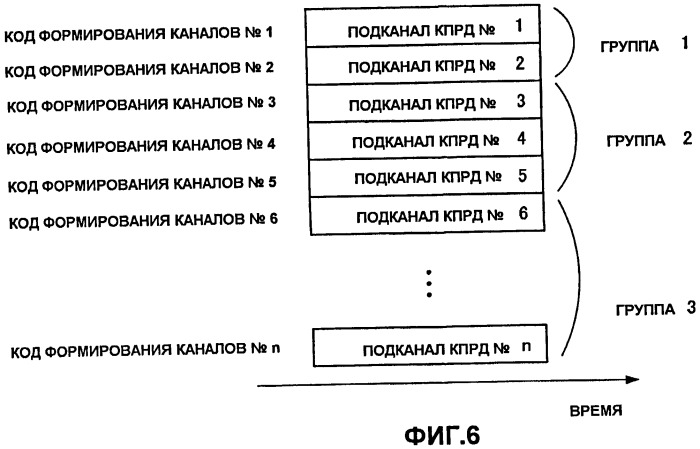 Терминальное устройство связи, устройство базовой станции и система радиосвязи (патент 2503142)