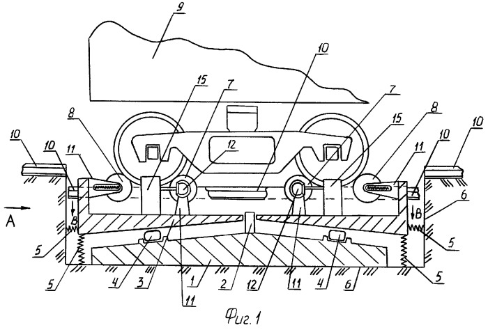 Стенд для диагностики тележек железнодорожных вагонов (патент 2267764)