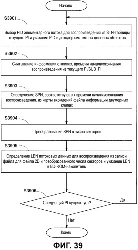 Носитель записи, устройство воспроизведения, устройство кодирования, интегральная схема и устройство вывода для воспроизведения (патент 2533300)