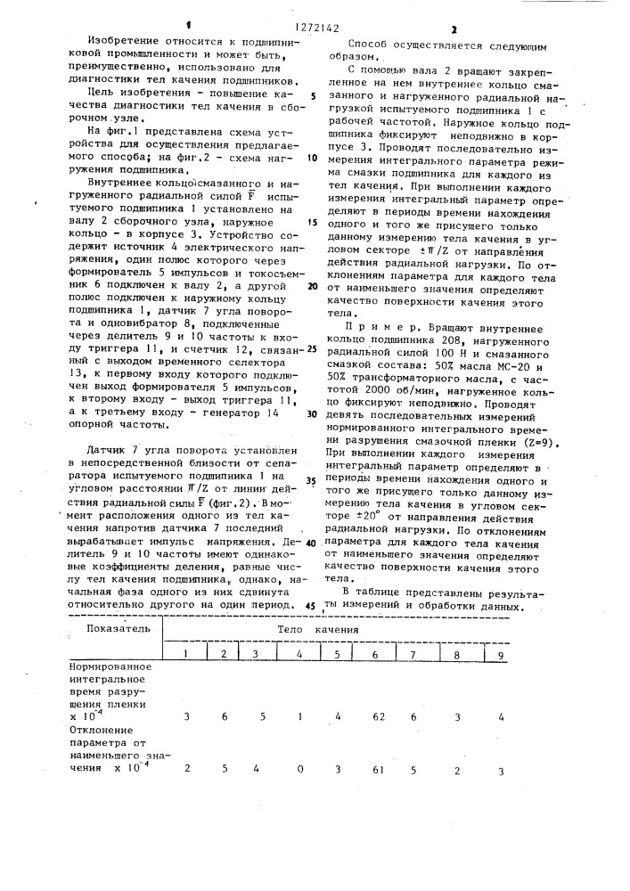 Способ диагностики тел качения подшипников (патент 1272142)