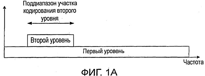 Кодирующее устройство, декодирующее устройство и способ (патент 2459283)