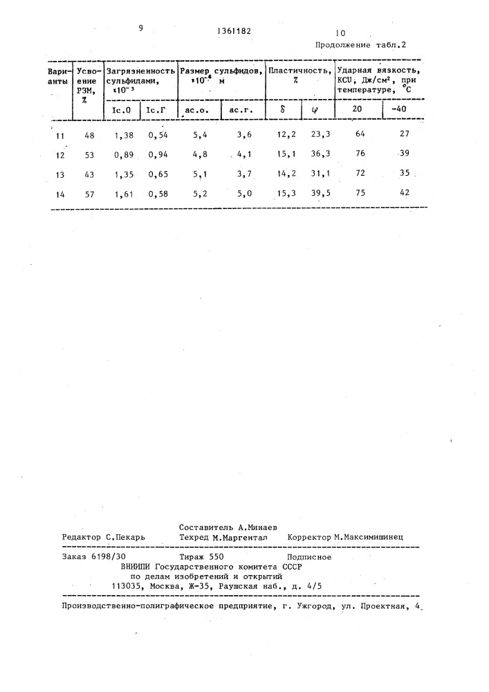 Способ модифицирования литейной стали (патент 1361182)