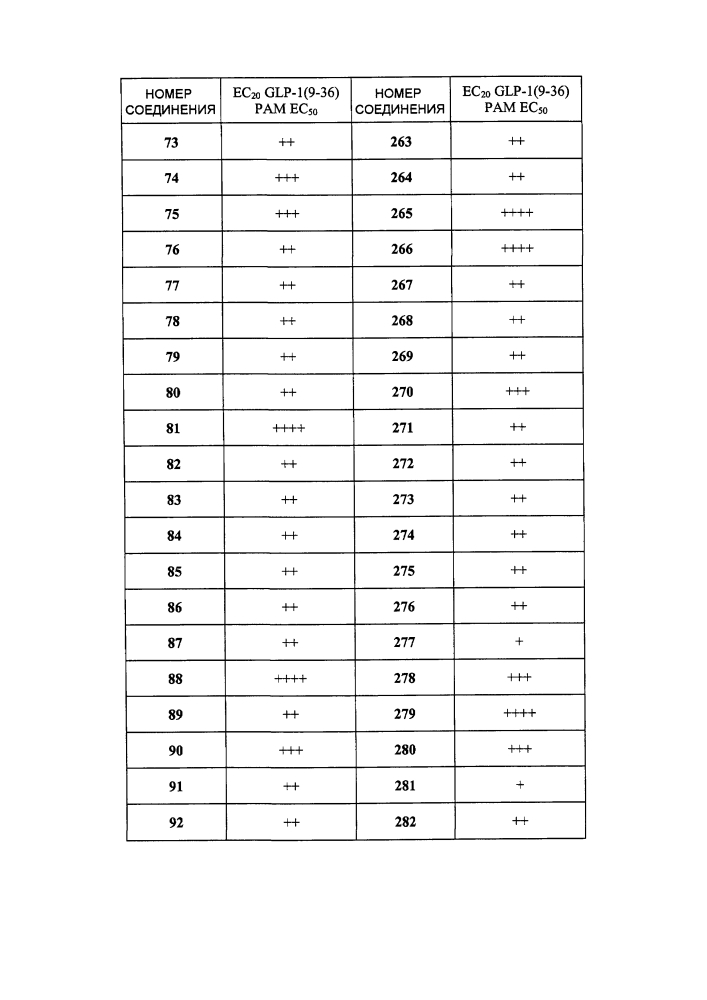 Новые модуляторы рецептора glp-1 (патент 2634896)