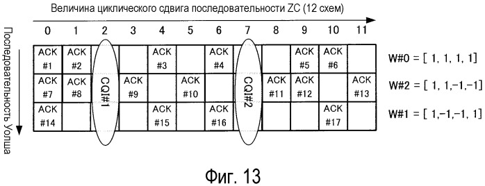 Устройство радиопередачи и способ радиопередачи (патент 2499358)