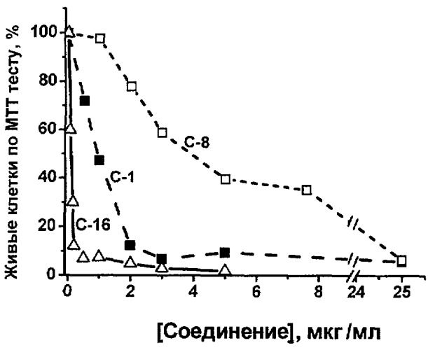Фторированные производные 1,4-нафтохинона, обладающие цитотоксической активностью по отношению к раковым клеткам человека в культуре (патент 2387635)