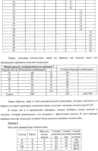 Система представления цветов (патент 2366908)