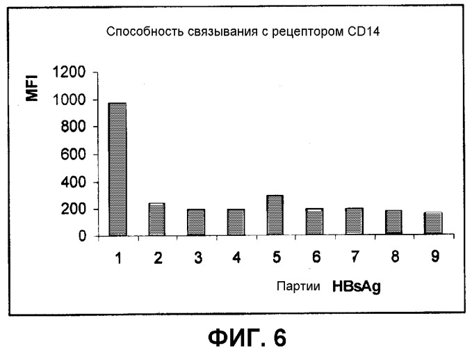 Фармацевтические композиции для терапевтического применения (патент 2362586)