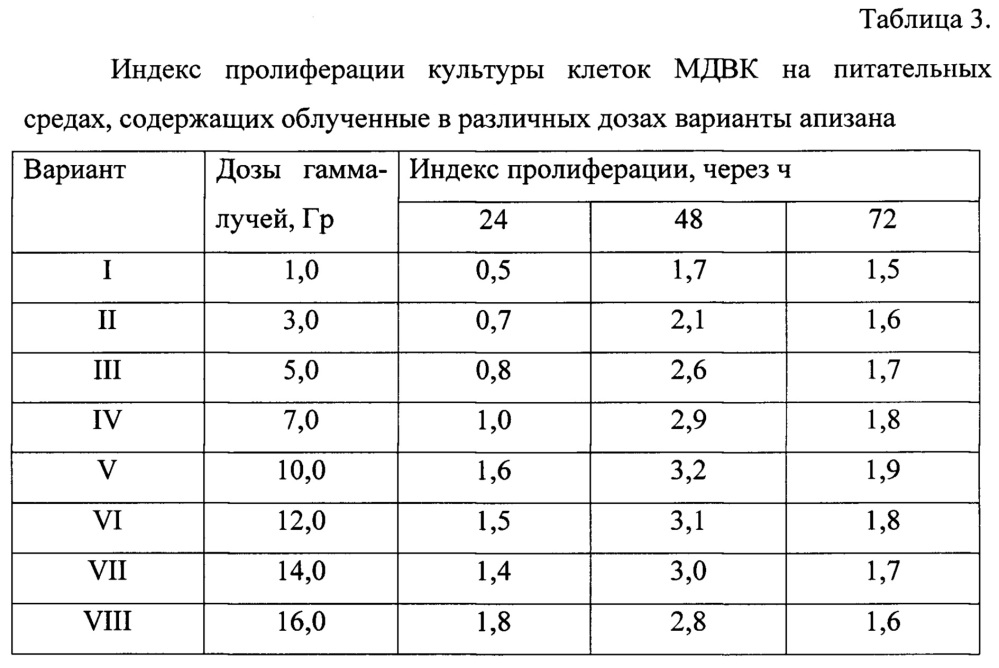 Способ получения природного биополимера апизана и его применение для активации культур клеток животных in vitro при репродукции вирусов (патент 2649360)