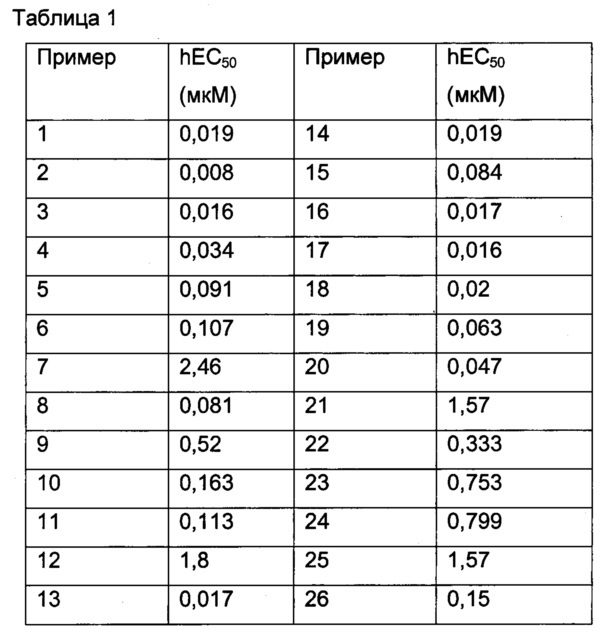 Агонисты рецептора окситоцина для лечения заболеваний центральной нервной системы (патент 2664705)