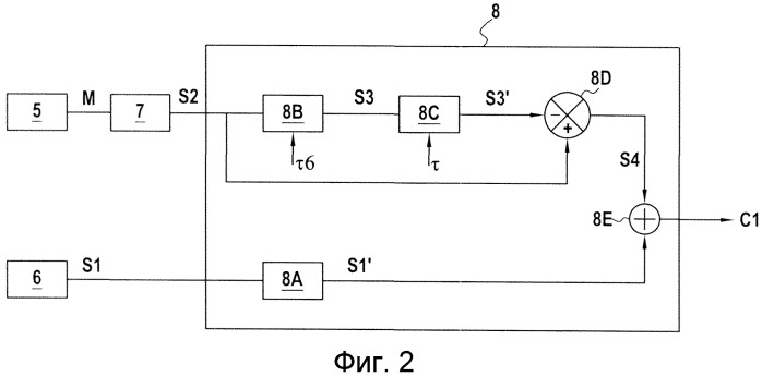 Способ и устройство для формирования сигнала установочной точки (патент 2555429)